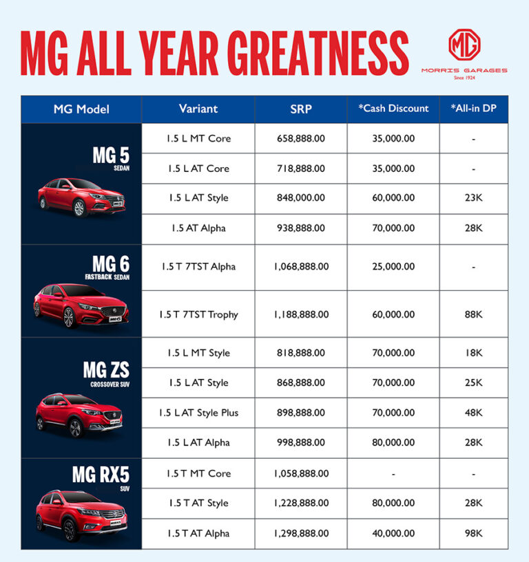 2019 MG Promo Pricelist