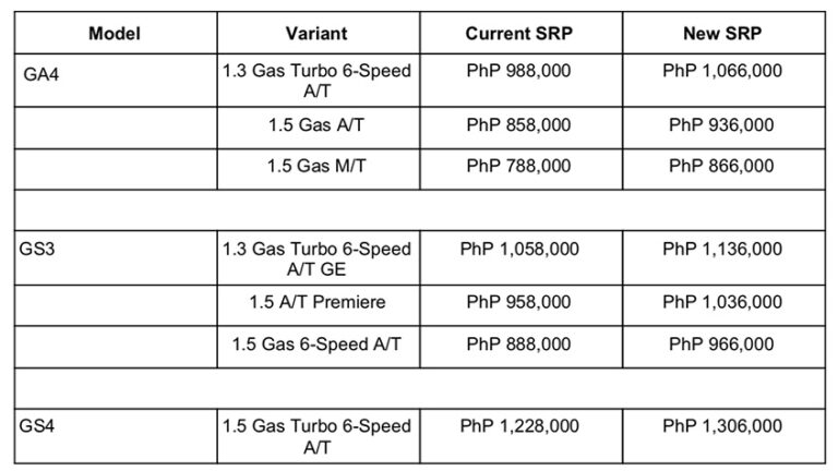 2021 GAC Pricelist